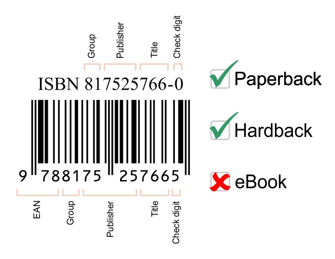 Are ISBNS 978-1-63916-102-7 Required For E-Books? 