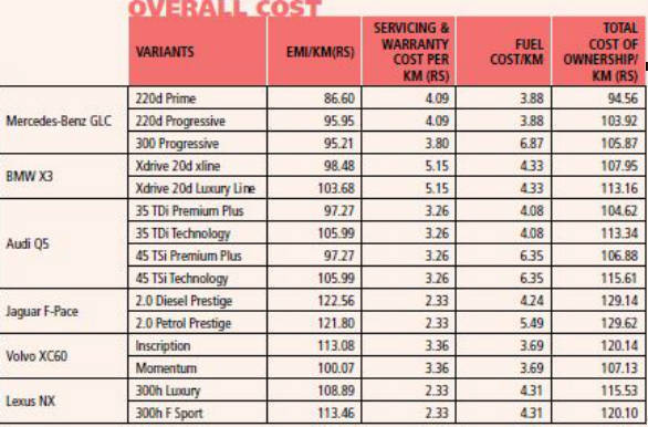 Maintenance and Ownership Costs