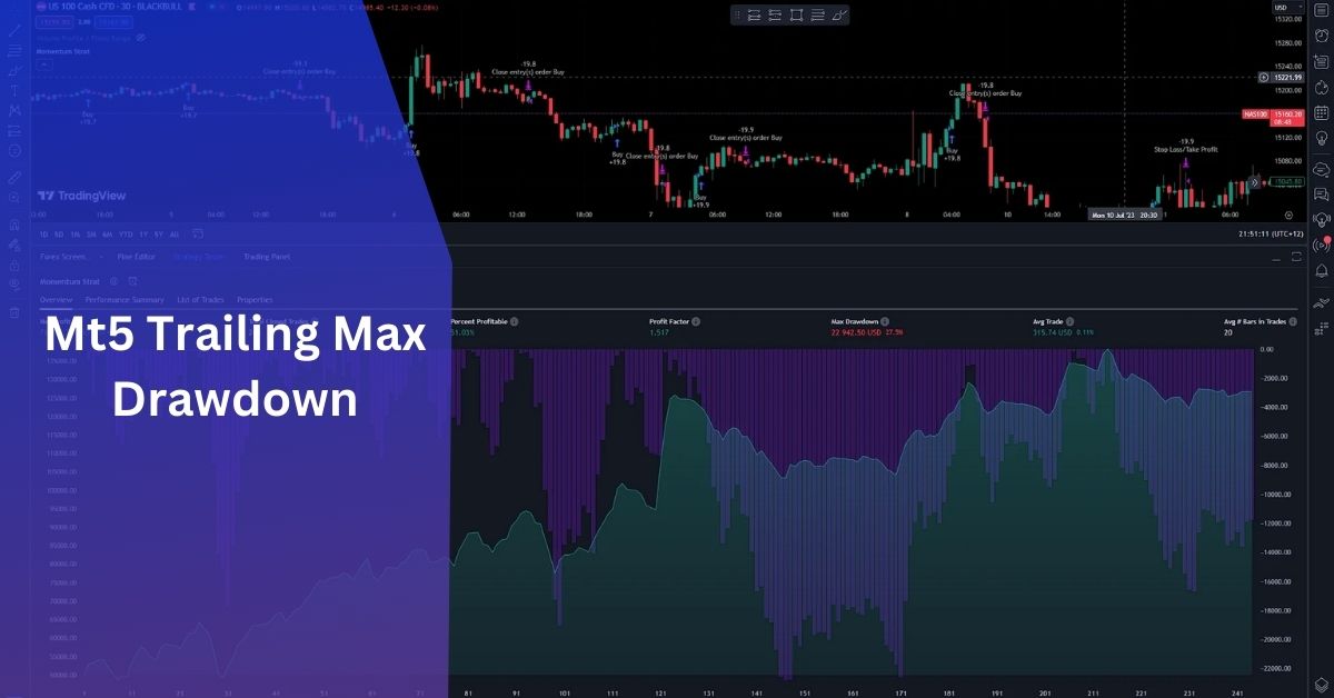 Mt5 Trailing Max Drawdown